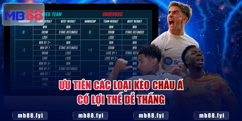 Ưu tiên các loại kèo Châu Á có lợi thế dễ thắng
